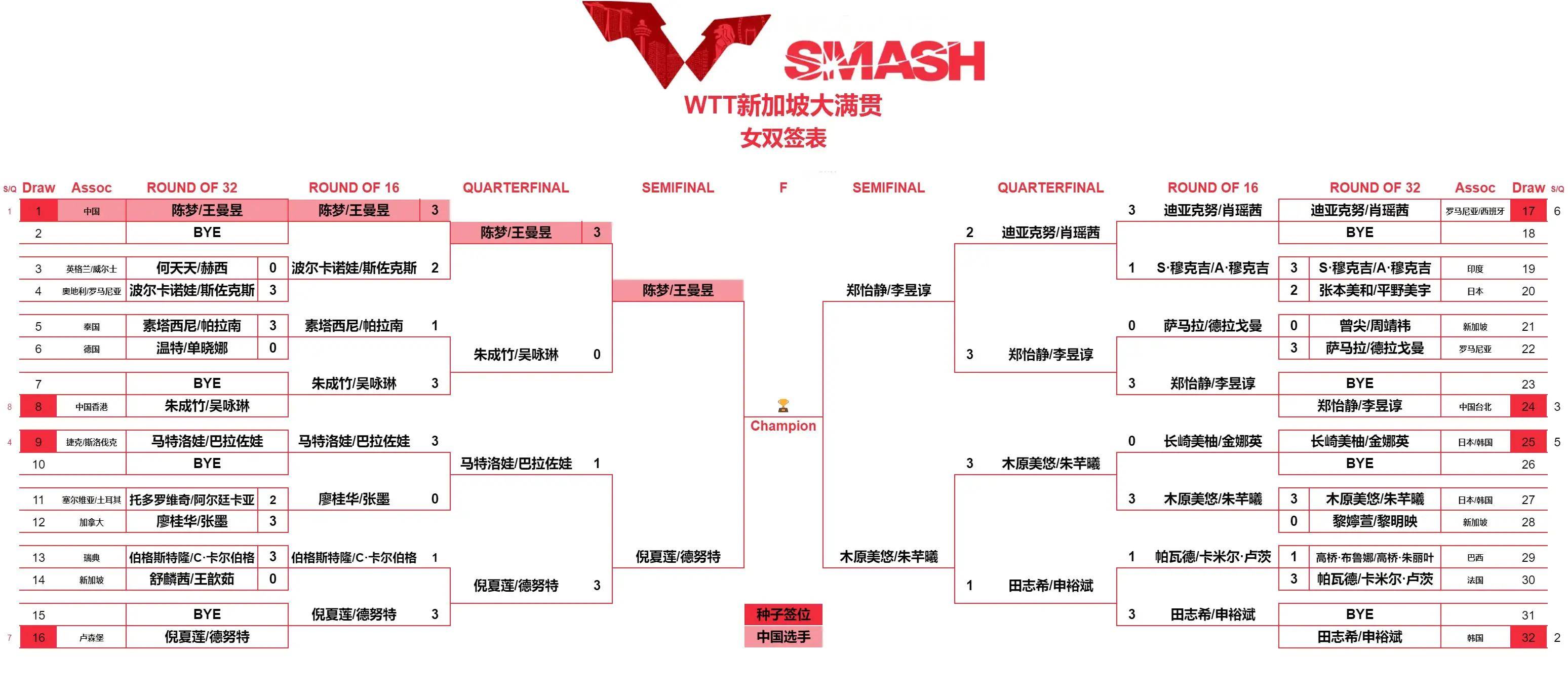  WTT大满贯常规赛对决在即！广州队演练定位球，丹佛掘金密集防守应对